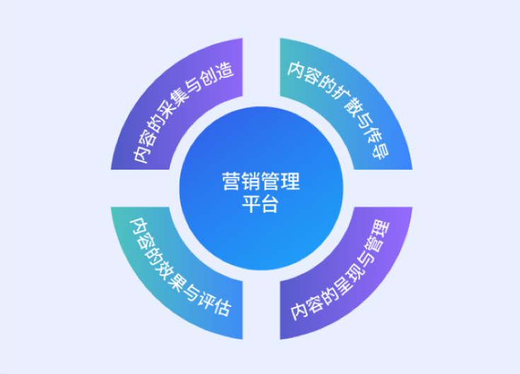 “非常时期”pg官方首页动力数字化内容营销管理平台诠释服务之道！