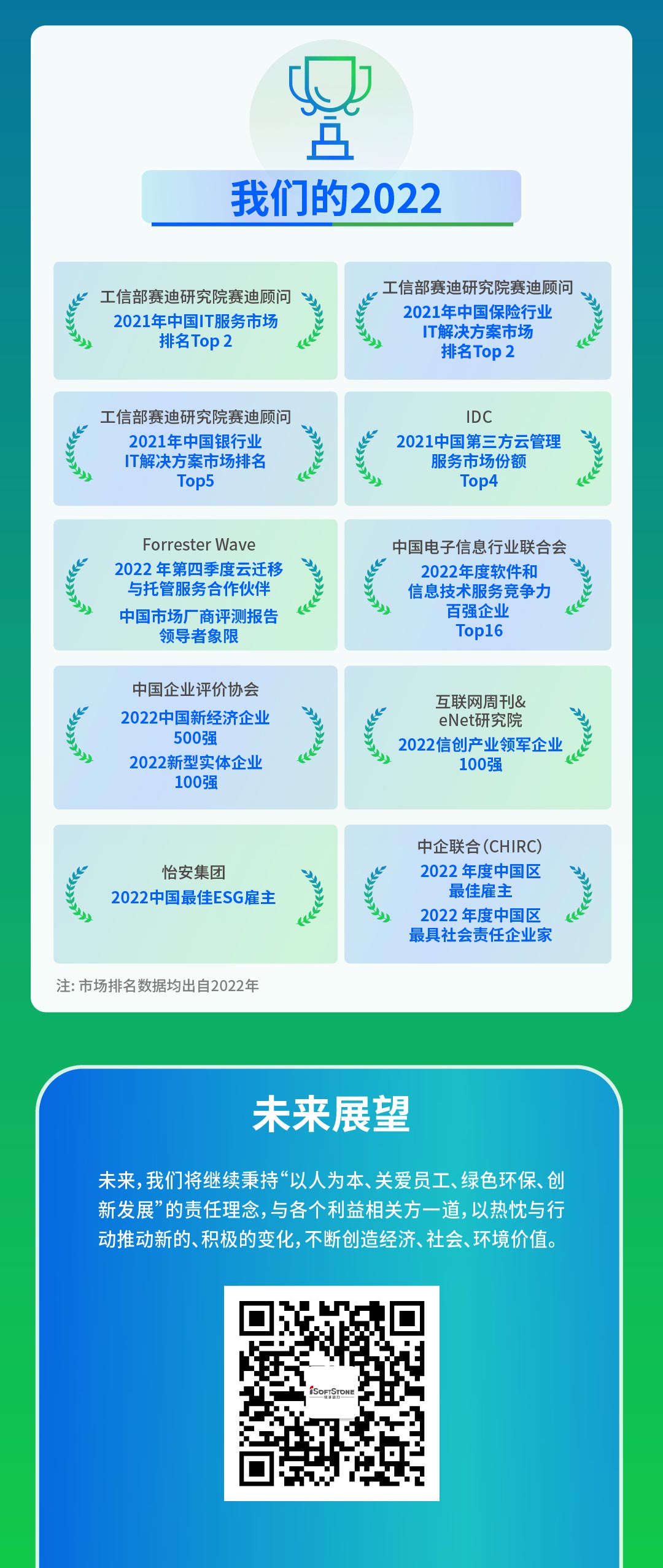 【定稿】一图读懂pg官方首页动力2022年度ESG报告111_05.jpg