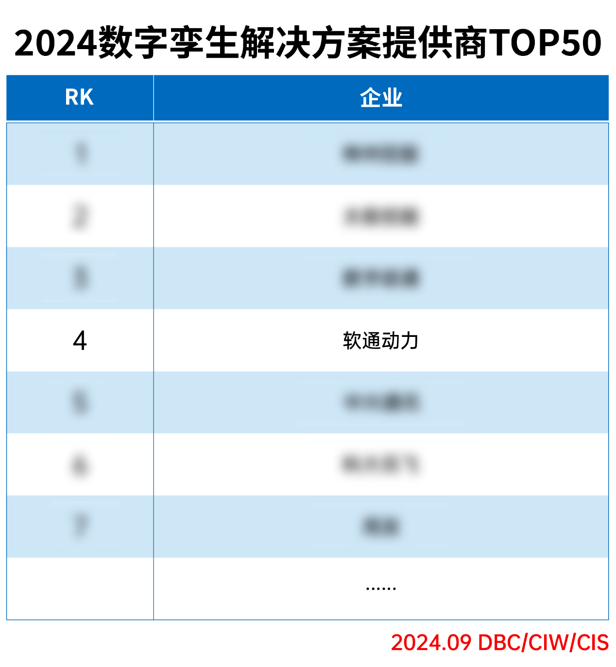 pg官方首页动力荣登“2024数字孪生解决方案提供商TOP50”榜单